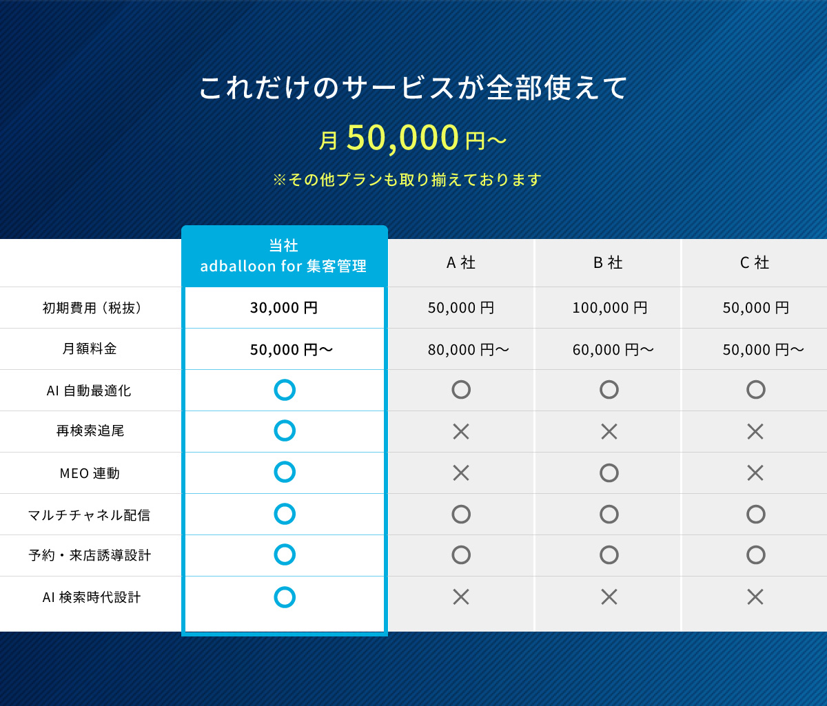 これだけのサービスが全部使えて月50,000円~